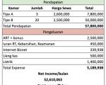 thumbnail-dijual-rumah-kost-di-jl-gajah-mada-jakarta-pusat-1